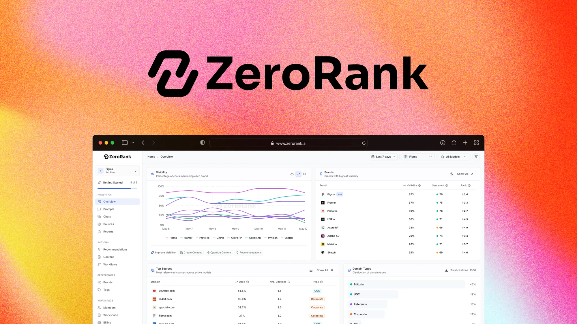 ZeroRank AI product image